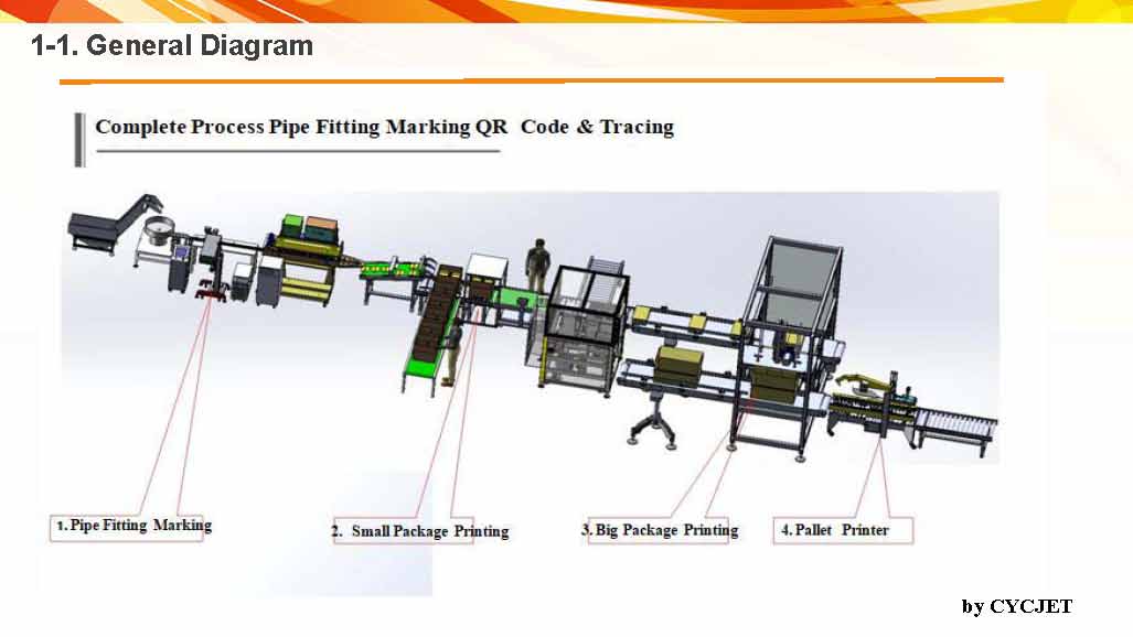 CYCJET PIPE FITTING ANTI-COUNTERFEITING & TRACEBILITY SOLUTION-1.jpg