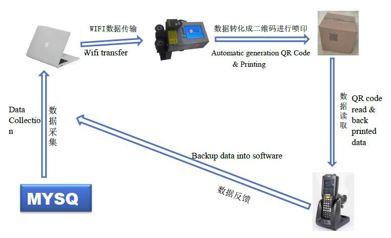 ALT360 Wifi 功能.jpg